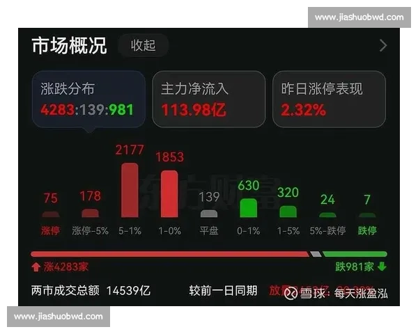 圣徒拒波尔图 1900 万报价 贝利斯标价待涨 圣徒拒波尔图 1900 万报价 贝利斯标价待涨